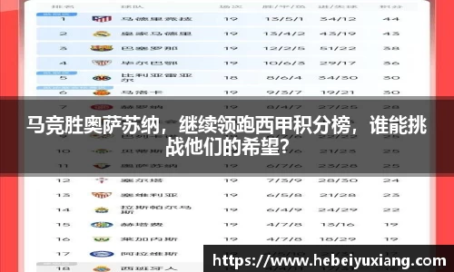 马竞胜奥萨苏纳，继续领跑西甲积分榜，谁能挑战他们的希望？