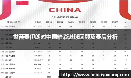 世预赛伊朗对中国精彩进球回顾及赛后分析