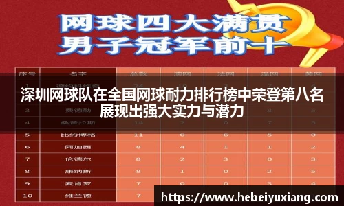 深圳网球队在全国网球耐力排行榜中荣登第八名展现出强大实力与潜力